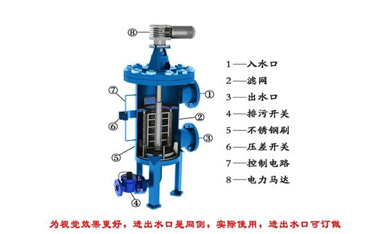 自清洗過(guò)濾器在污水處理中的重要作用