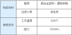 活性炭空氣過(guò)濾器