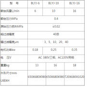 BLYJ-6-兩級(jí)過(guò)濾便攜式濾油機(jī)